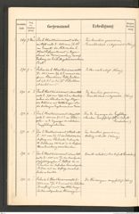 k.k. naturhistorisches Hofmuseum, Protokollbuch Intendanzakten 1904, Seite 40